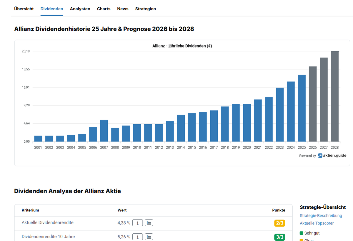 Letmoneywork I #Aktien I #Dividenden tweet media