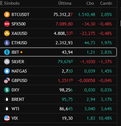 notasdebolsa's tweet image. Así amanecen los #Mercados

Nos vemos 7.30 am #LiveStream, estrategias de #Scalping

Enlace permanente 👉Lista live diario 

youtube.com/playlist?list=…

#Bitcoin #ETH #S&amp;amp;P500 #Forex #WTI