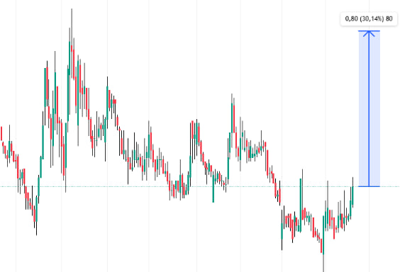 #HEKTS karı ile alacağımız kısa vade vur kaç hissem !!!

2 haftada %30 GARANTİ✅

Kimler istiyorsa ses versin ???

Beğenip RT atana özelden göndereceğim❤️
