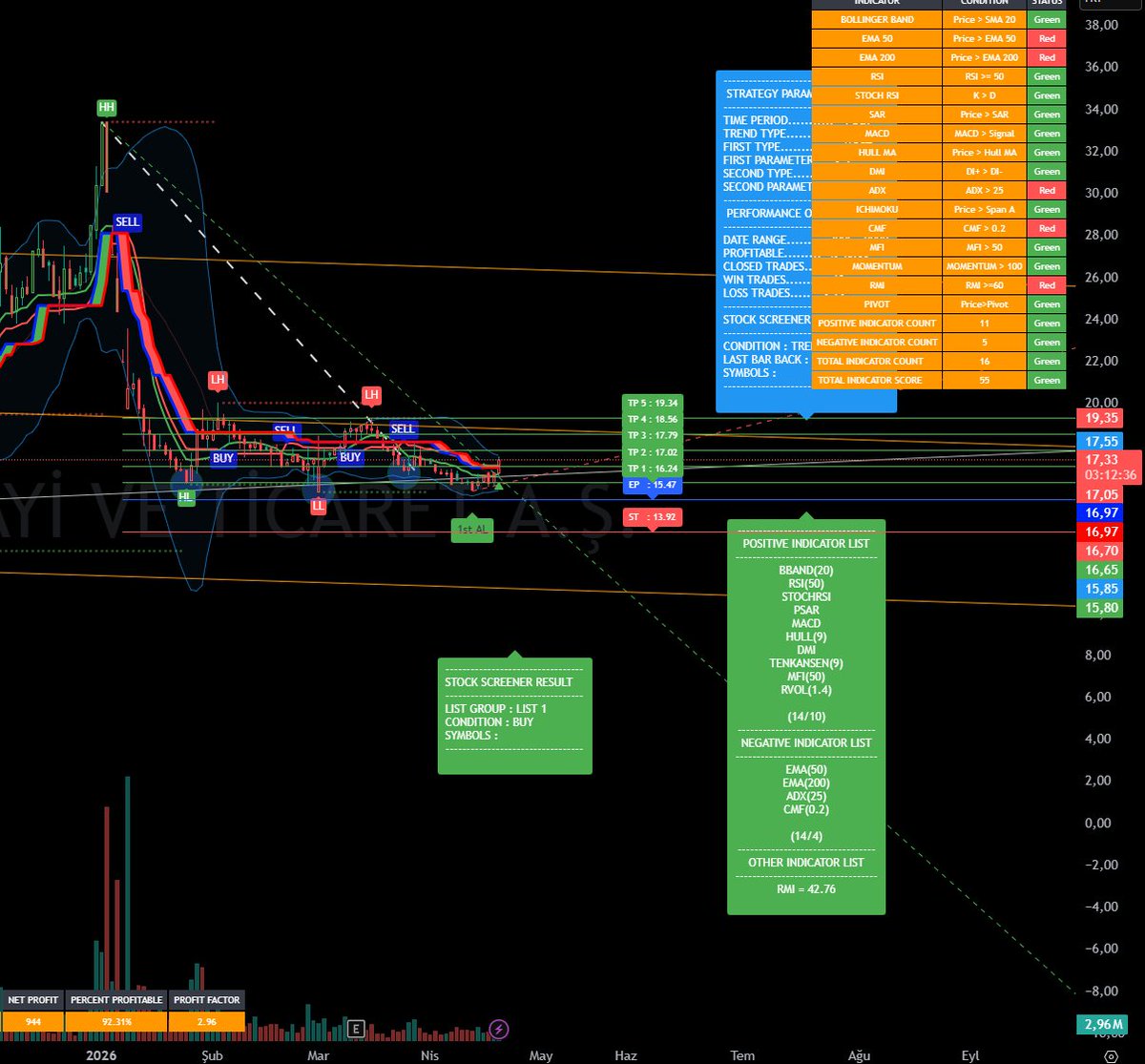 fitilcilik's tweet image. #ENTRA
#BMSCH 
#TRADINGVIEW