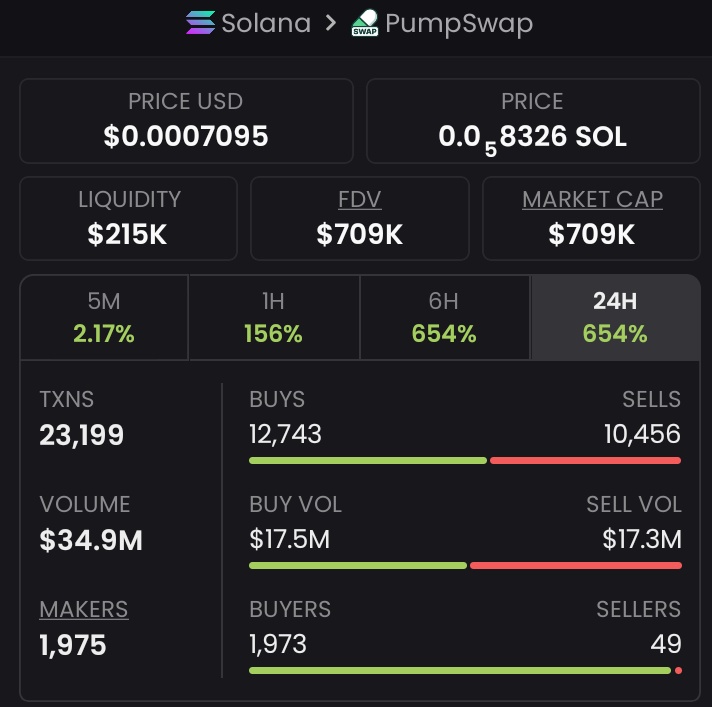 sssttkkk's tweet image. Entered $RSCS at $7K MC, targeting $709K MC 💣 Potential 101x  play 📈 Want these alpha calls before they're trending? Slide into my DMs #CryptoAlpha #MoonMission #zeudiners #100x #pumpfun #Degens #web3

Ca:csT3uocWWum7xkdeW1zbn5kQdqXWKYbxPhZR5JSzbWM