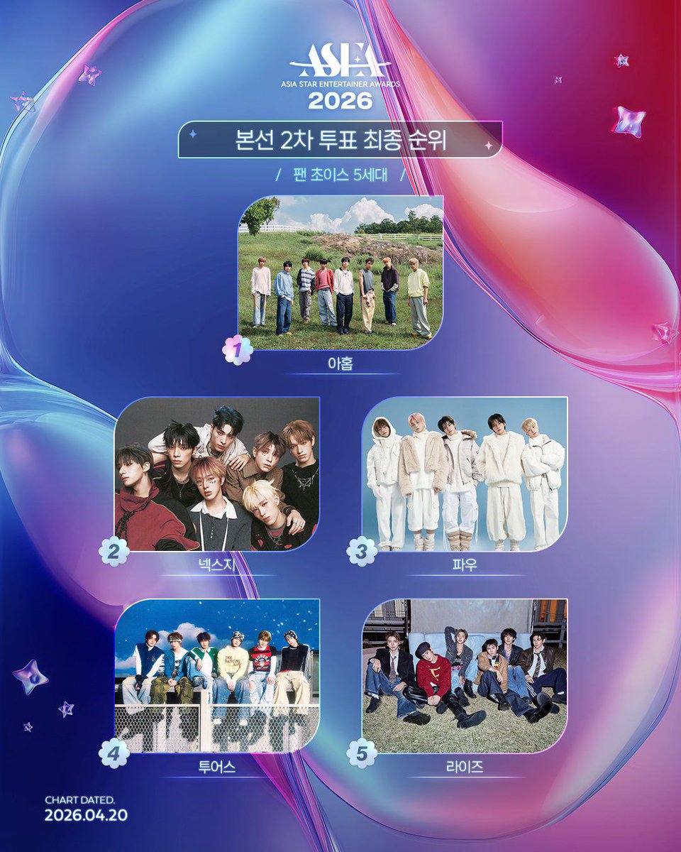 Clasificación final de la segunda ronda de votación de ASEA '26 
Elección del público, quinta generación 
¡Se reveló el TOP 10 que ha avanzado a la ronda final! 
ASEA 2026
 Fecha del Evento: 16 - 17 de Mayo
Apertura de la votación final: 23/04
Como votar: 
asea.kr/how-to-vote