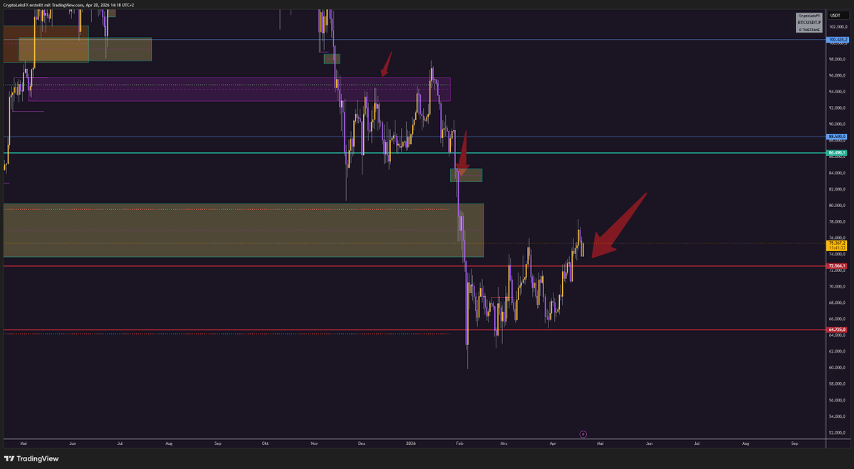 CryptoLeksFX tweet media