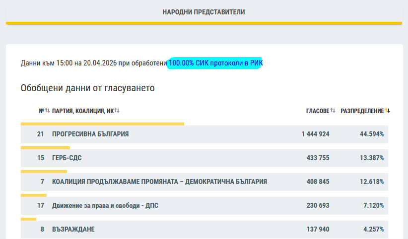 Все тая tweet media