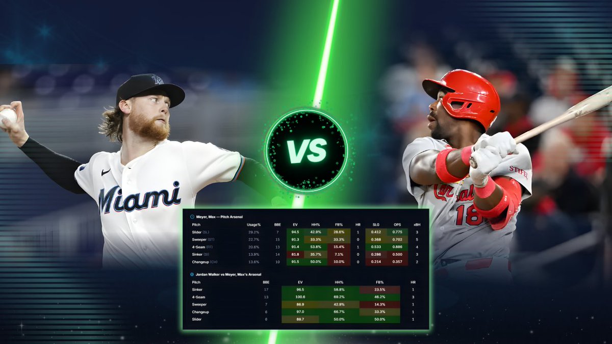 statyxio's tweet image. VELOCITY EXTINCTION: Walker vs. Meyer’s Fastball Trap 📉⚾

The Statyx Engine identifies a total structural breakdown for Max Meyer tonight. Jordan Walker isn’t just hitting Meyer's arsenal, he is erasing it.

🔥 Fastball Eraser: Meyer’s 4-Seamer is a massive liability. Walker is