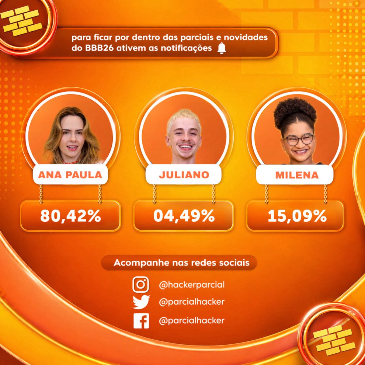 2º Parcial | 09:00 | Grande Final | #BBB26💻

100 🔁 RT’s para a próxima parcial
