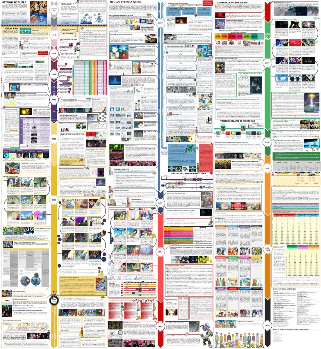 Hi, I know I've been absent for a while due to personal matters, but I'd like to share a project I've been working on for the past few months.

⏳THE DIGIMON ADVENTURE TIMELINE ⌛️

#Digimon #DigimonAdventure 
More Info 🡣 🡣 🡣