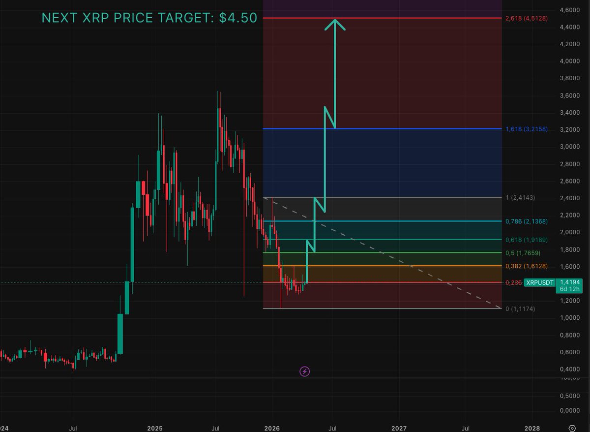 LongTermHold3r's tweet image. Stay focused! 🎯🚀 #XRP #Focus #Discipline #Trading #Crypto #Mindset