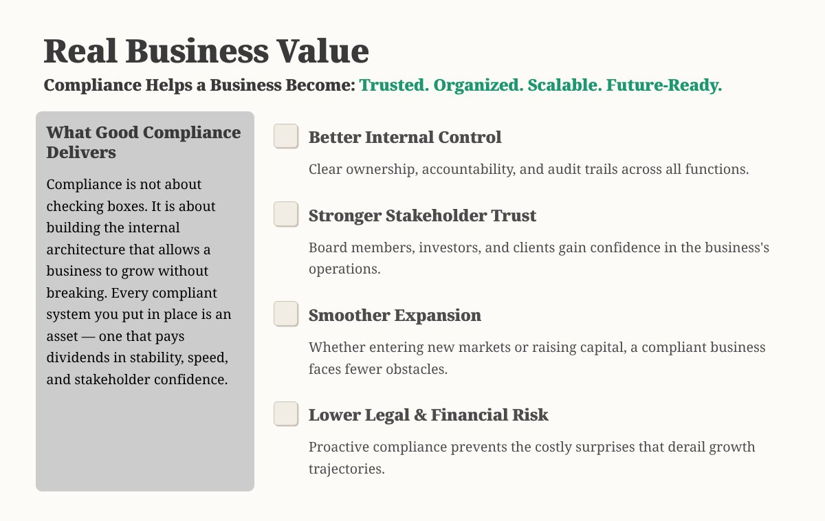 Ask_aVs's tweet image. Compliance is not just about avoiding penalties. It builds trust, reduces risk, and creates a stronger foundation for business growth. #Compliance #BusinessGrowth #Governance