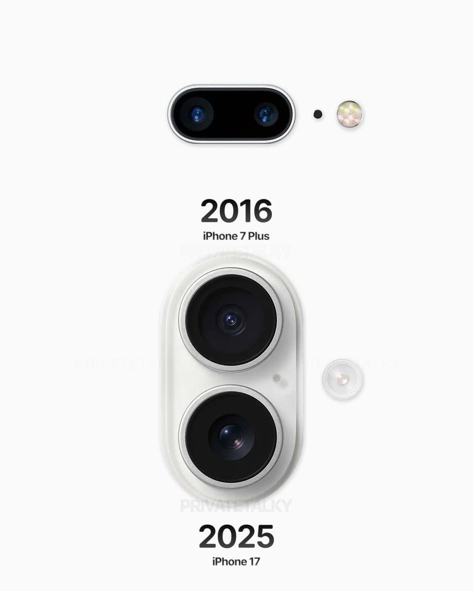 gajetblog's tweet image. iPhoneのカメラ、ここまでデカくなるとは思わなかった
2016：iPhone 7 Plus
2025：iPhone 17
同じ“デュアルカメラ”なのに
サイズも存在感も別物すぎる
正直これどう思う？
進化？それともやりすぎ？
#iPhone #Apple #カメラ #スマホ進化 #ガジェット #比較