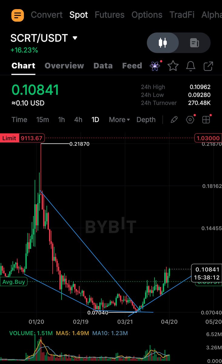 sirsafetrade tweet media
