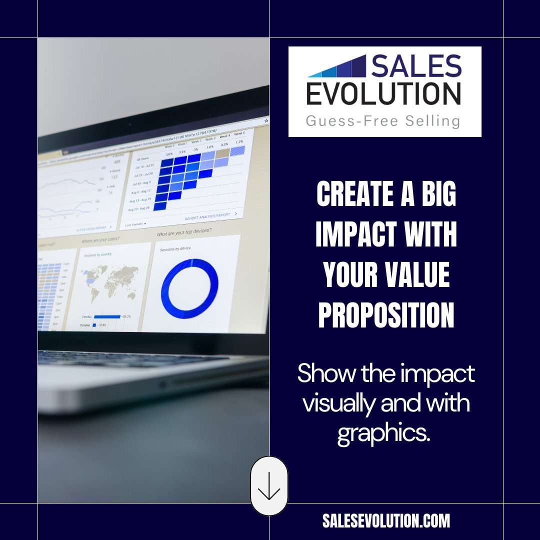 salesevolution's tweet image. Here are some tips that will help you create a big impact with your #ValueProposition:

Tip #3: Show the impact visually and with graphics.

There's probably nothing you want to be more persuasive than your Value Proposition, so show it in the form of a simple graphic.

#Sales