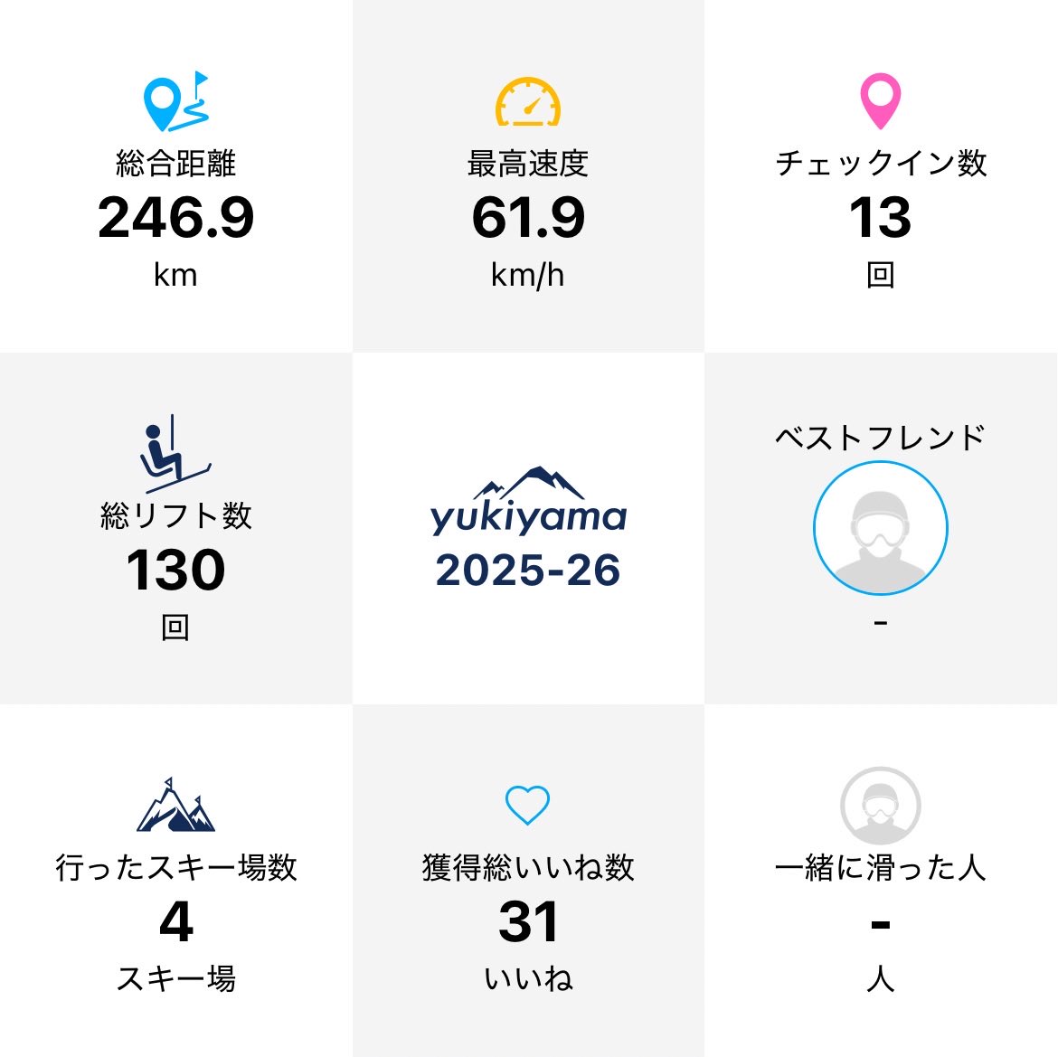 chibi_huna's tweet image. 結局3月はコロナじゃなんじゃで滑れんままシーズンアウトになってしもうたのぅ😢

#slab 
#yukiyama 
#RIDEOUT