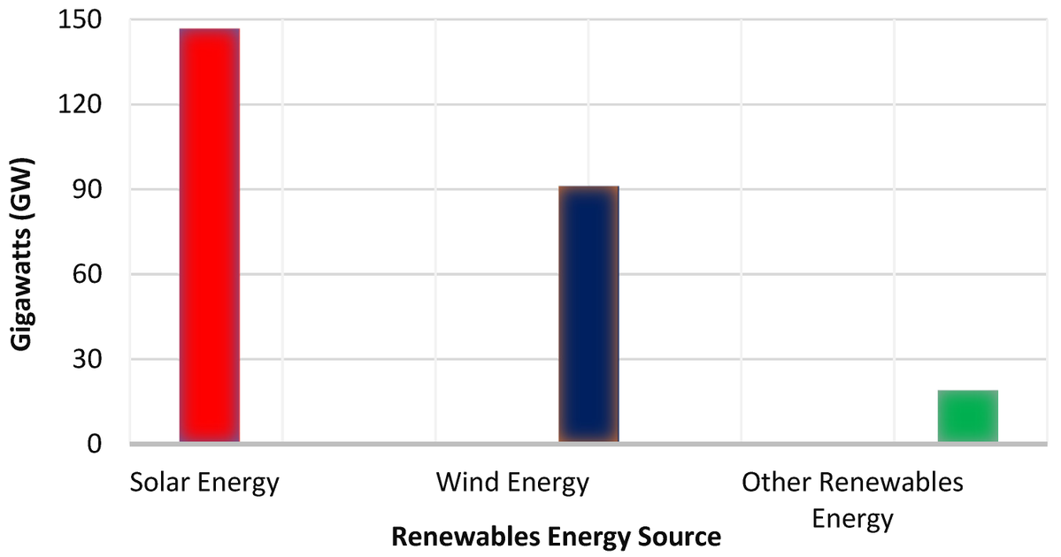 MdpiSolar's tweet image. Highly cited research! ☀️ 

Master PV module failure &amp;amp; degradation with this top-performing review. A must-read for solar reliability and lifespan. 📈

Read here: mdpi.com/2673-9941/4/1/3

#SolarEnergy #Renewables #PVModules