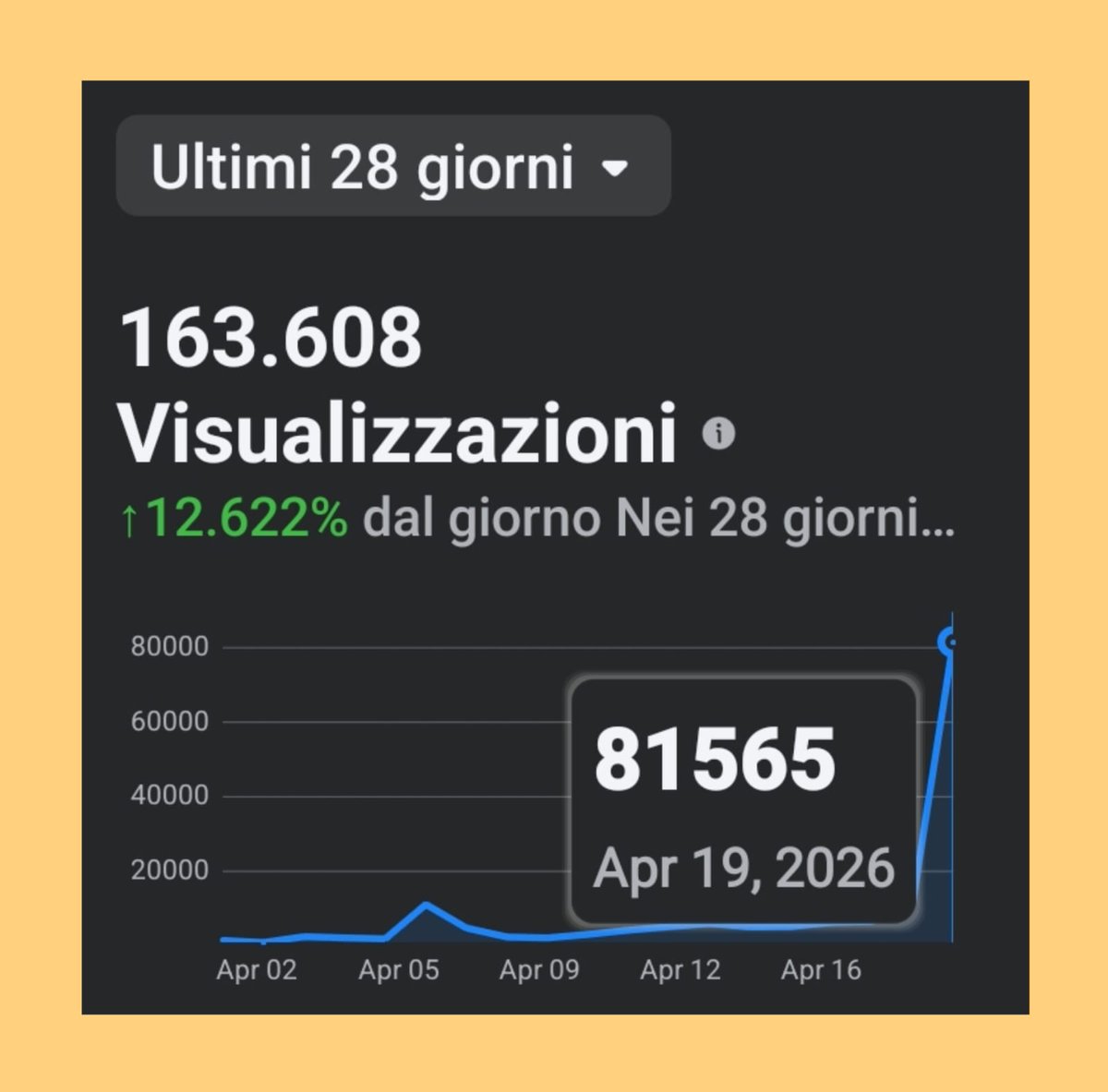 di_mimar's tweet photo. Sono su Facebook come "Mimar YouTuber" da 35 giorni e ieri record assoluto con 81565 visual in un giorno! Yeah!😉😍

Grazie!

Mimar https://t.co/zDA1xT5Awm