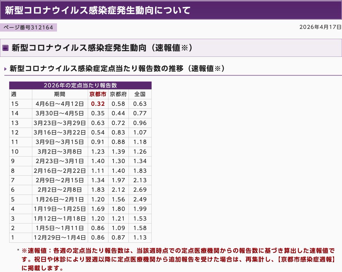 京都大学軽音楽部 tweet media