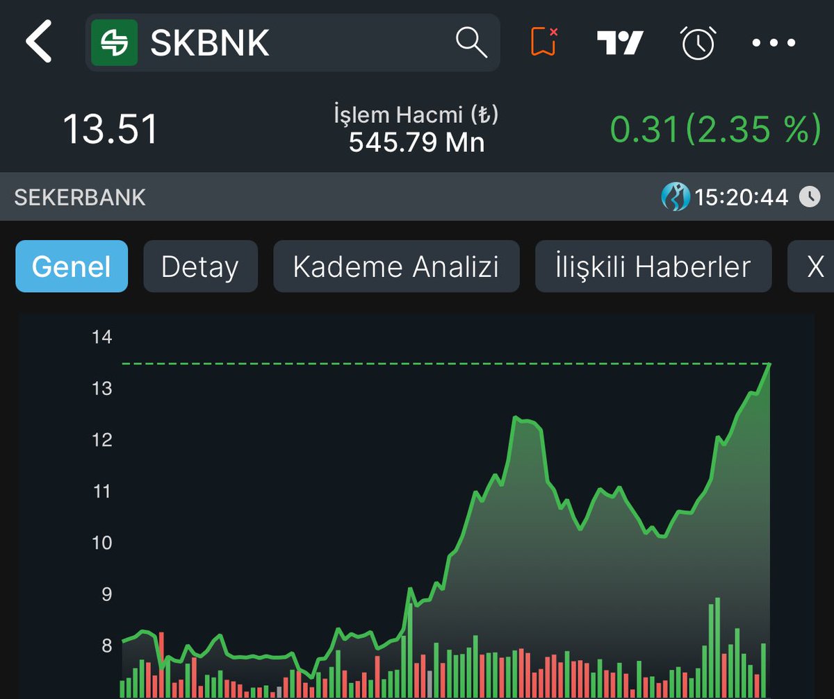 BORSA İZİNDE tweet media