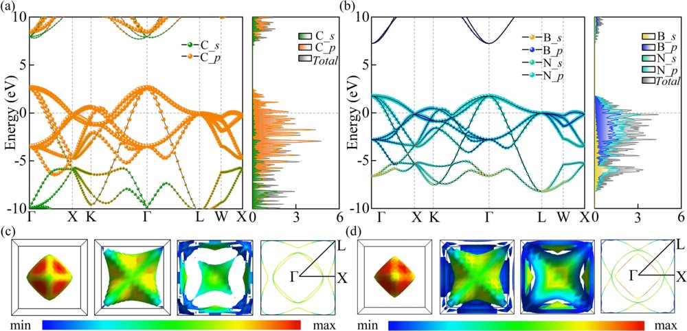 PhysRevB's tweet image. #PRBTopDownload: Above 136 K #superconductivity in hole-doped #diamond and c-BN under ambient pressure

Chen Chen, Xin Zhong, Lei Shen, and Cheng Lu
Phys. Rev. B 113, 134512 – Published 9 April, 2026

➡️ go.aps.org/3OonSje
#condmat #physics @APSPhysics