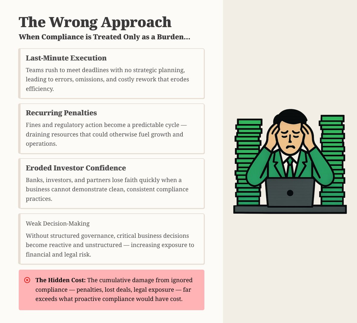 Ask_aVs's tweet image. Compliance is not just about avoiding penalties. It builds trust, reduces risk, and creates a stronger foundation for business growth. #Compliance #BusinessGrowth #Governance