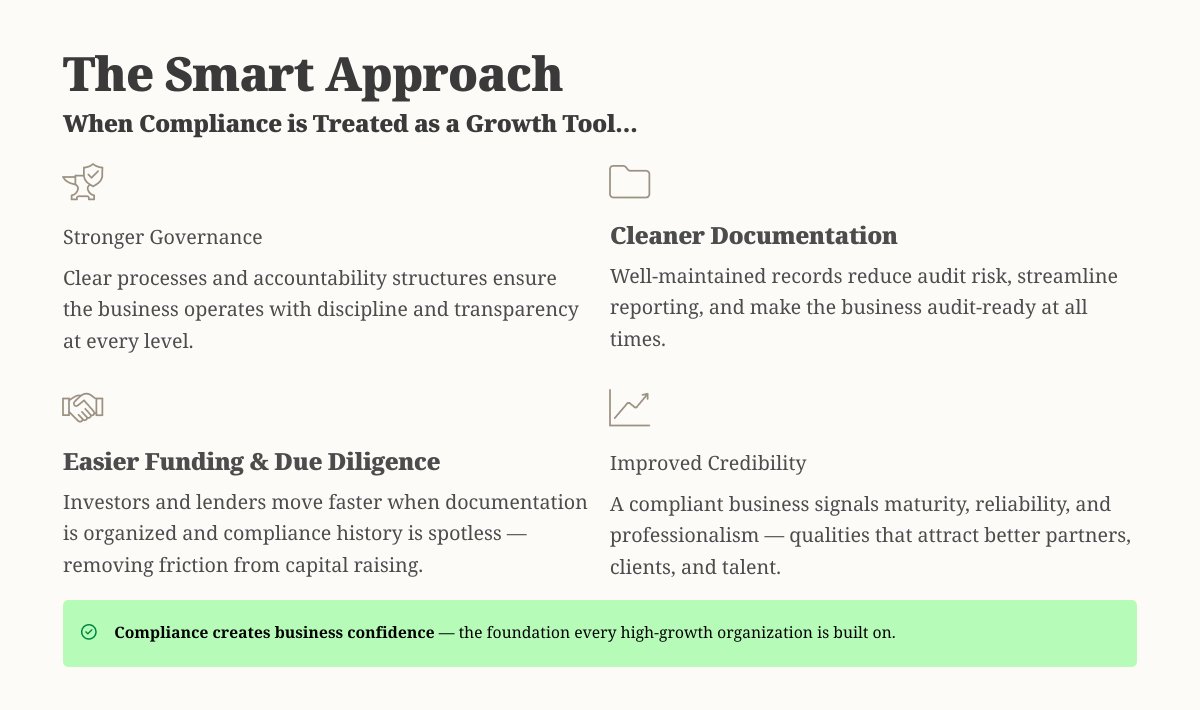 Ask_aVs's tweet image. Compliance is not just about avoiding penalties. It builds trust, reduces risk, and creates a stronger foundation for business growth. #Compliance #BusinessGrowth #Governance