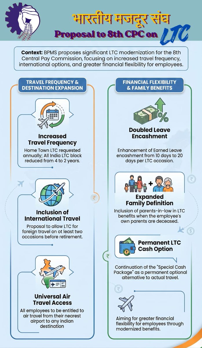 Bharatiya Mazdoor Sangh tweet media