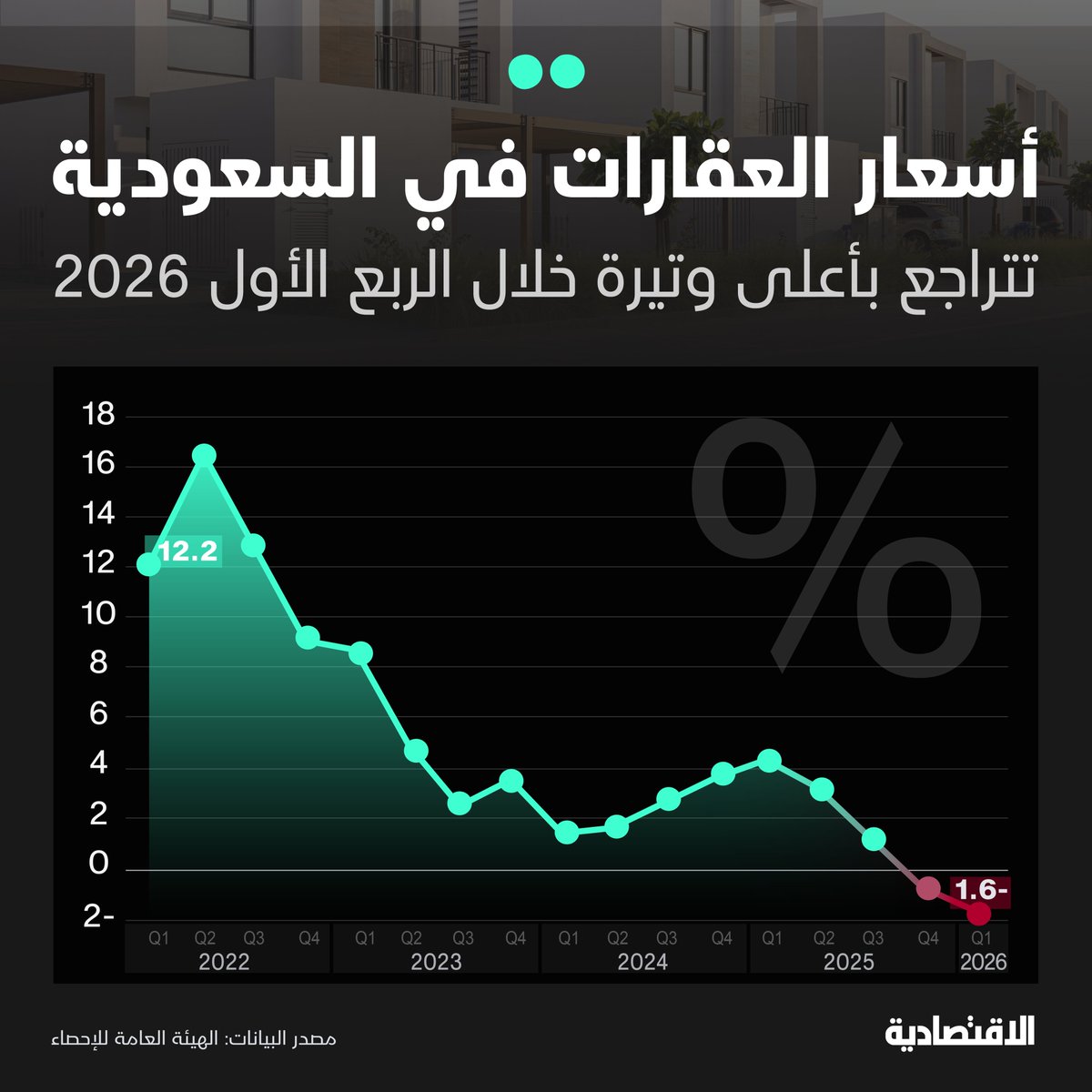 صحيفة الاقتصادية tweet media