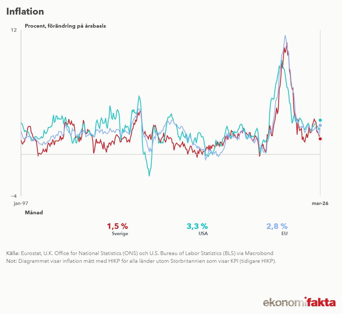 Martin Nordin tweet media
