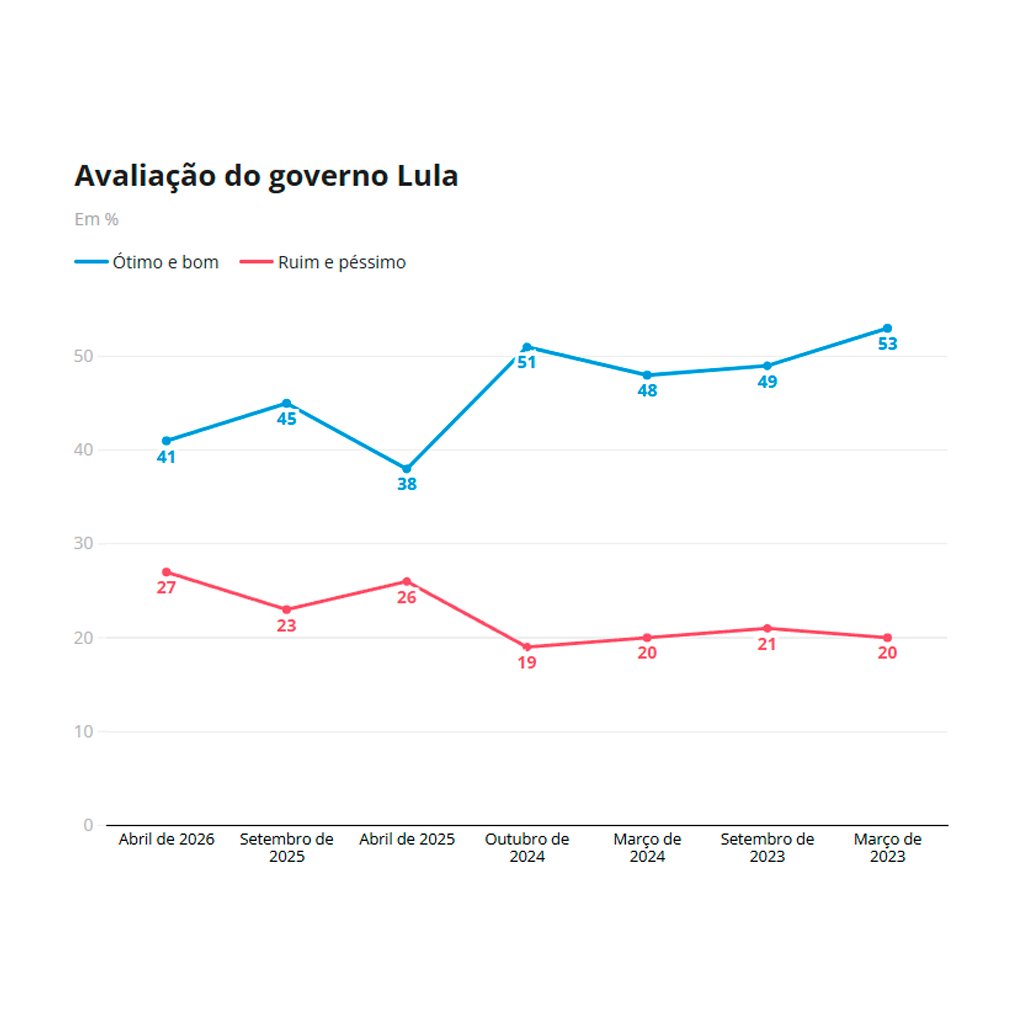 Ninguém tweet media
