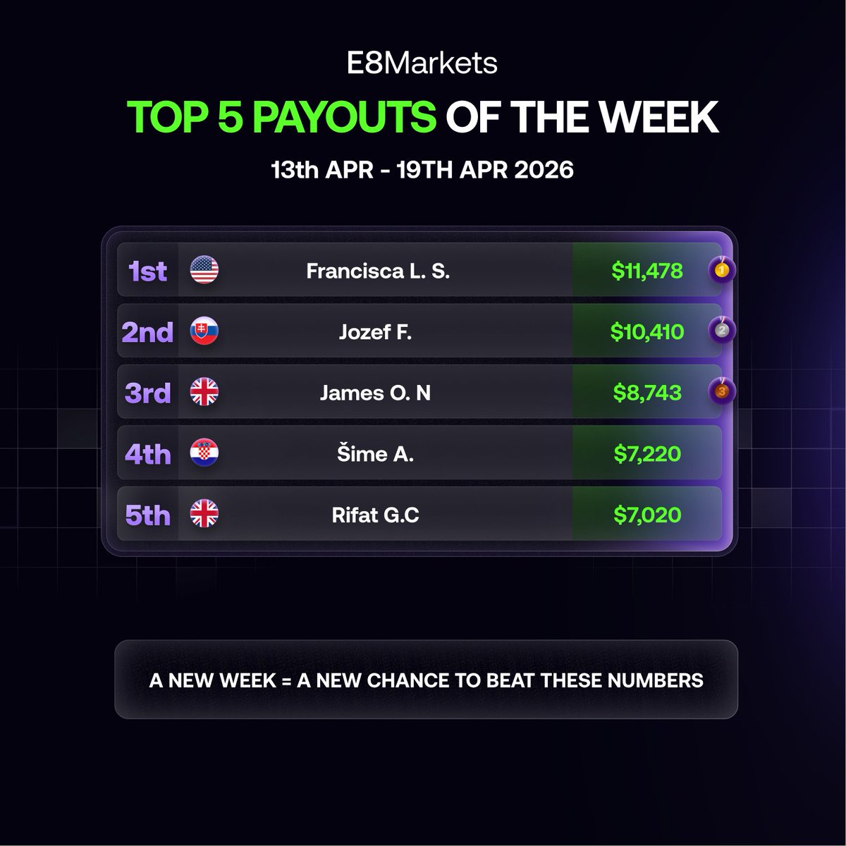 Bruin - E8 Risk Manager tweet media