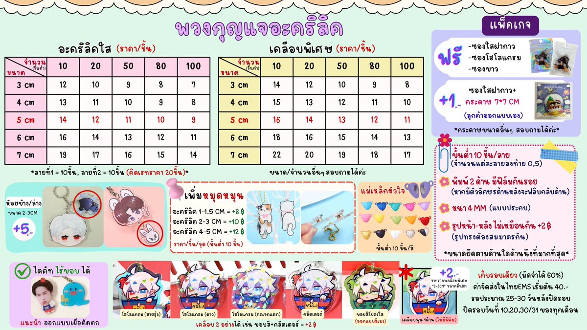 Peppermint (แอคเก่าโดนระงับ) รับทำพวงกุญแจอะคริลิค tweet media