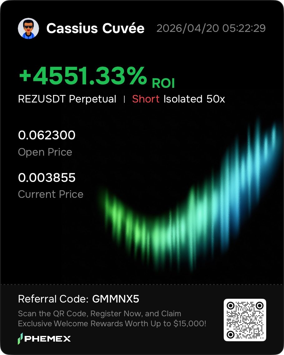 CassiusCuvee's tweet image. Day 20 of posting P&amp;amp;Ls proving I called the top 📉

~4550% gain on $REZ short

Still open on @Phemex_official 
New ticker every day in April.