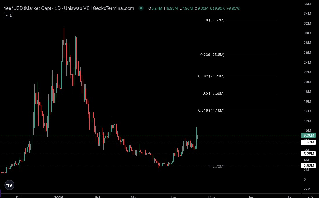 Meta Gorgonite tweet media
