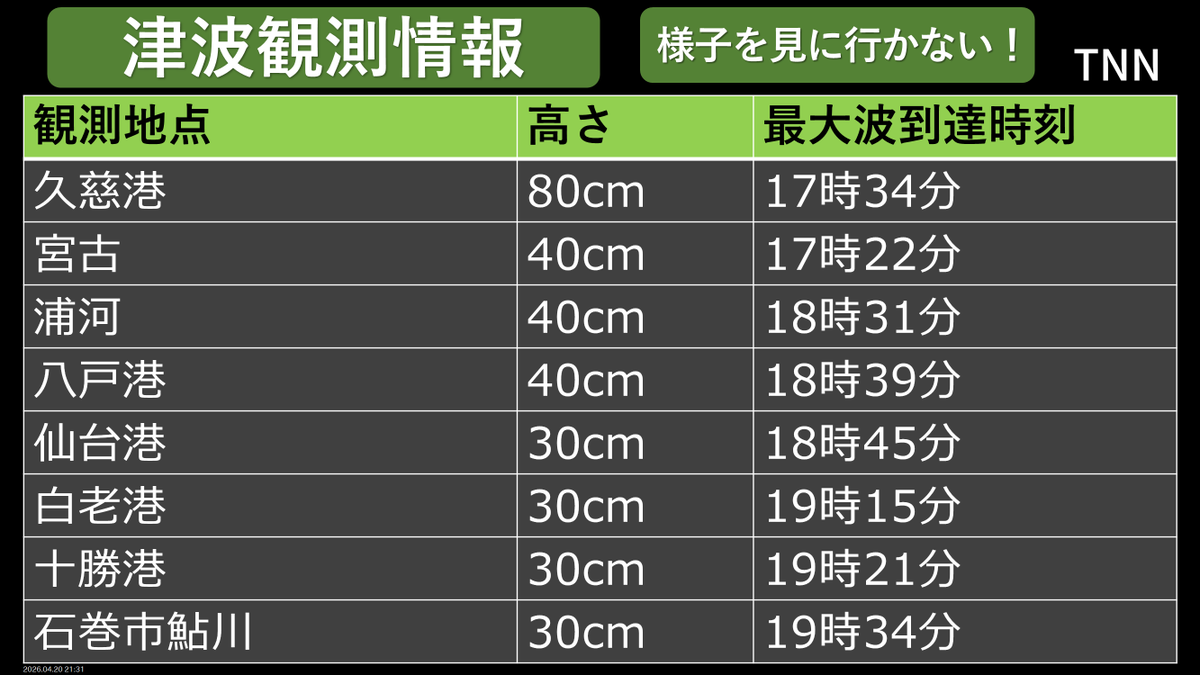 TNN NEWS tweet media