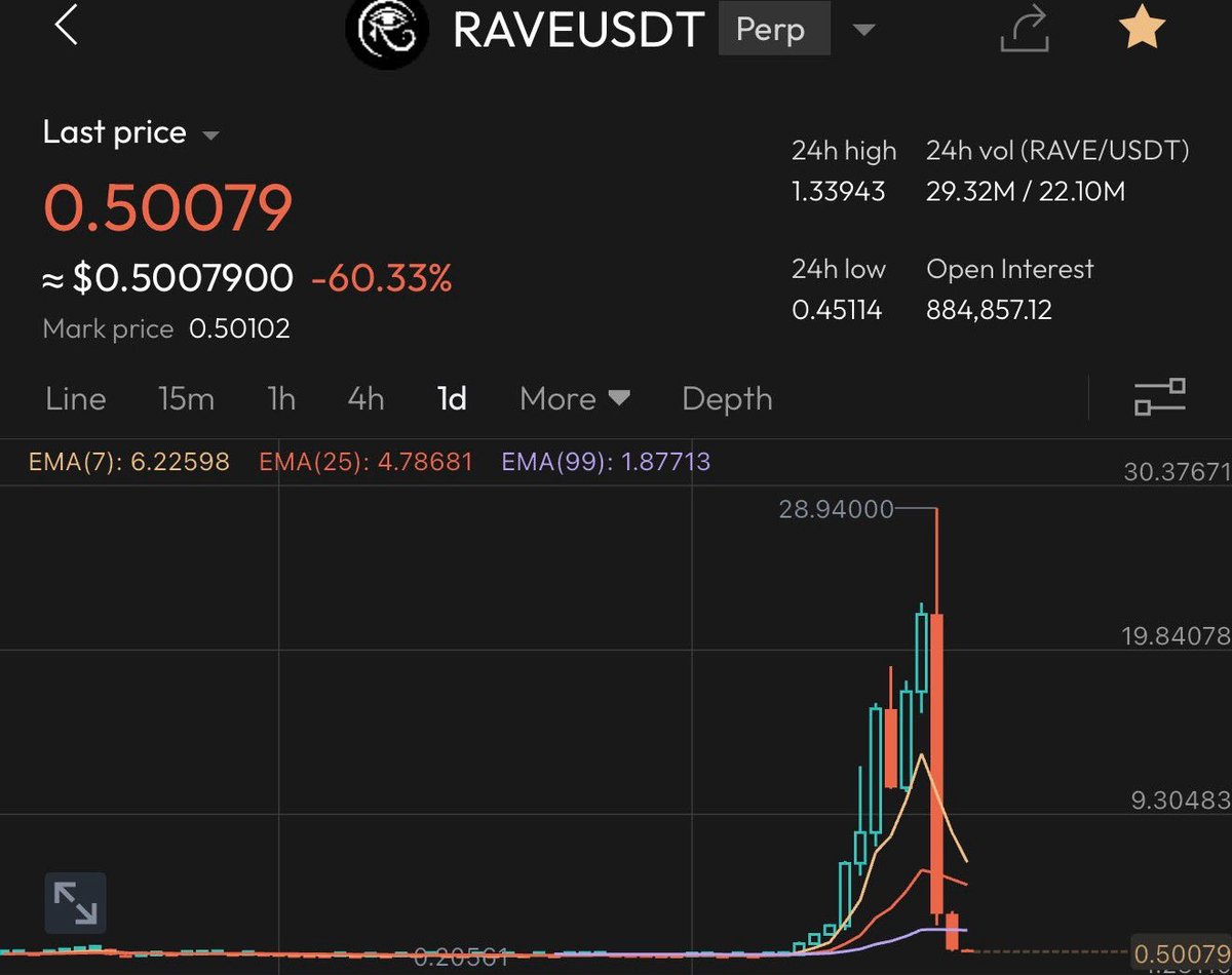 Crypto Bitlord tweet media