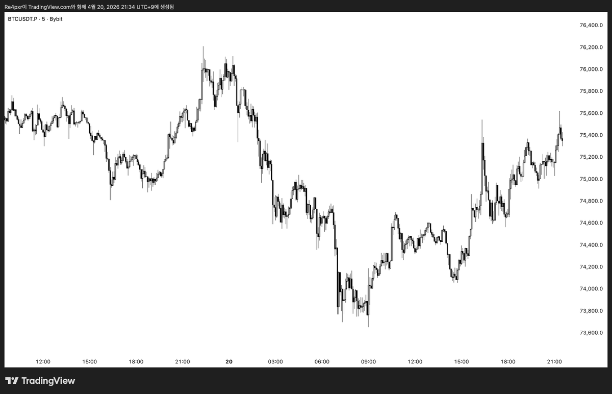 Re4pxr's tweet image. #tradingview
What is best color? white? black?