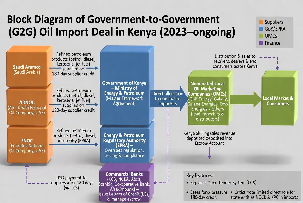 Dexter техник tweet media