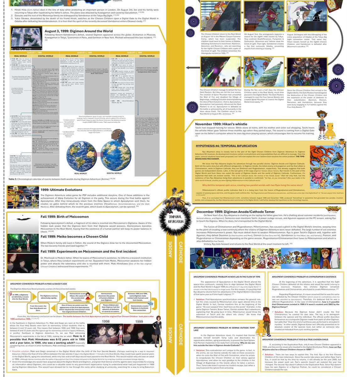 TasisHomeos's tweet image. DIGIMON ADVENTURE TIMELINE PART 1:
-------------------------------------------------
Mega: mega.nz/file/Ip0ABZqa#…
Drive: drive.google.com/file/d/1Yvojz2…

#Digimon #DigimonAdventure