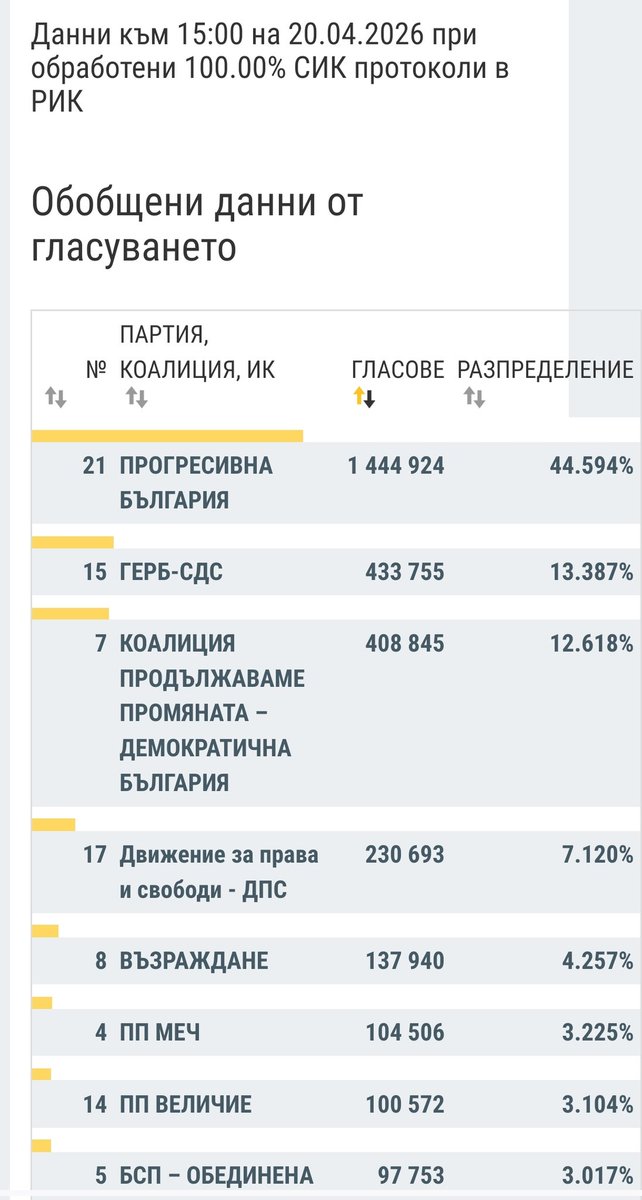 🇦🇲worldtraveller🇧🇬🎾 tweet media