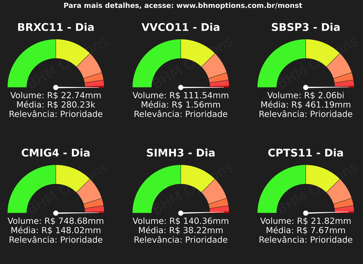 BHM Options tweet media