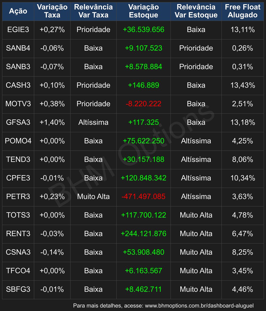BHM Options tweet media