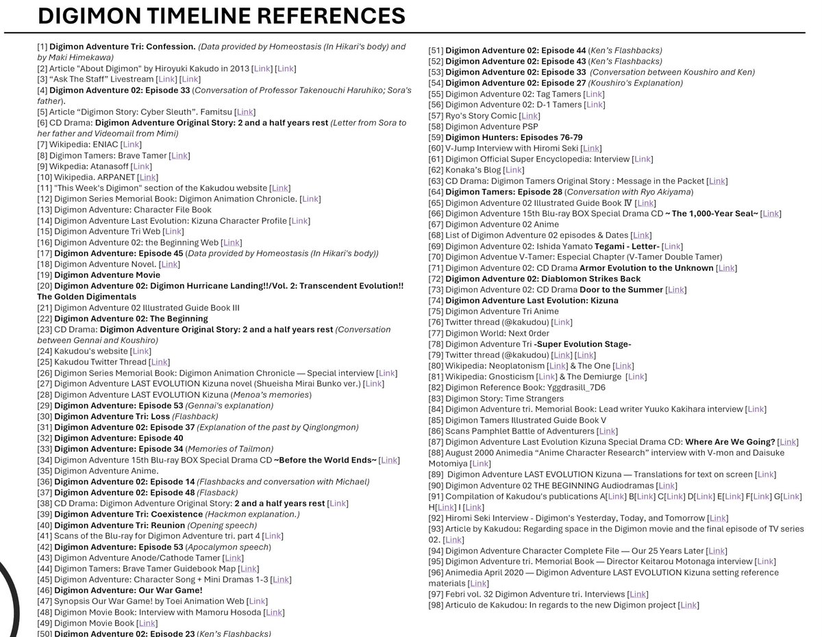 The content is fully referenced with official and easily accessible sources. Furthermore, the hypotheses and unofficial solutions strive to be as logical as possible to maintain the coherence and cohesion of the existing information.

🡣 🡣 🡣