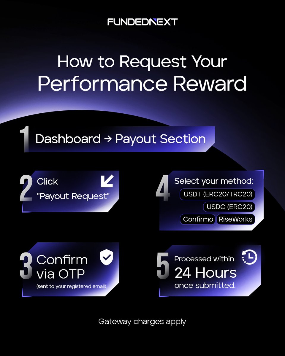 FundedNext tweet media