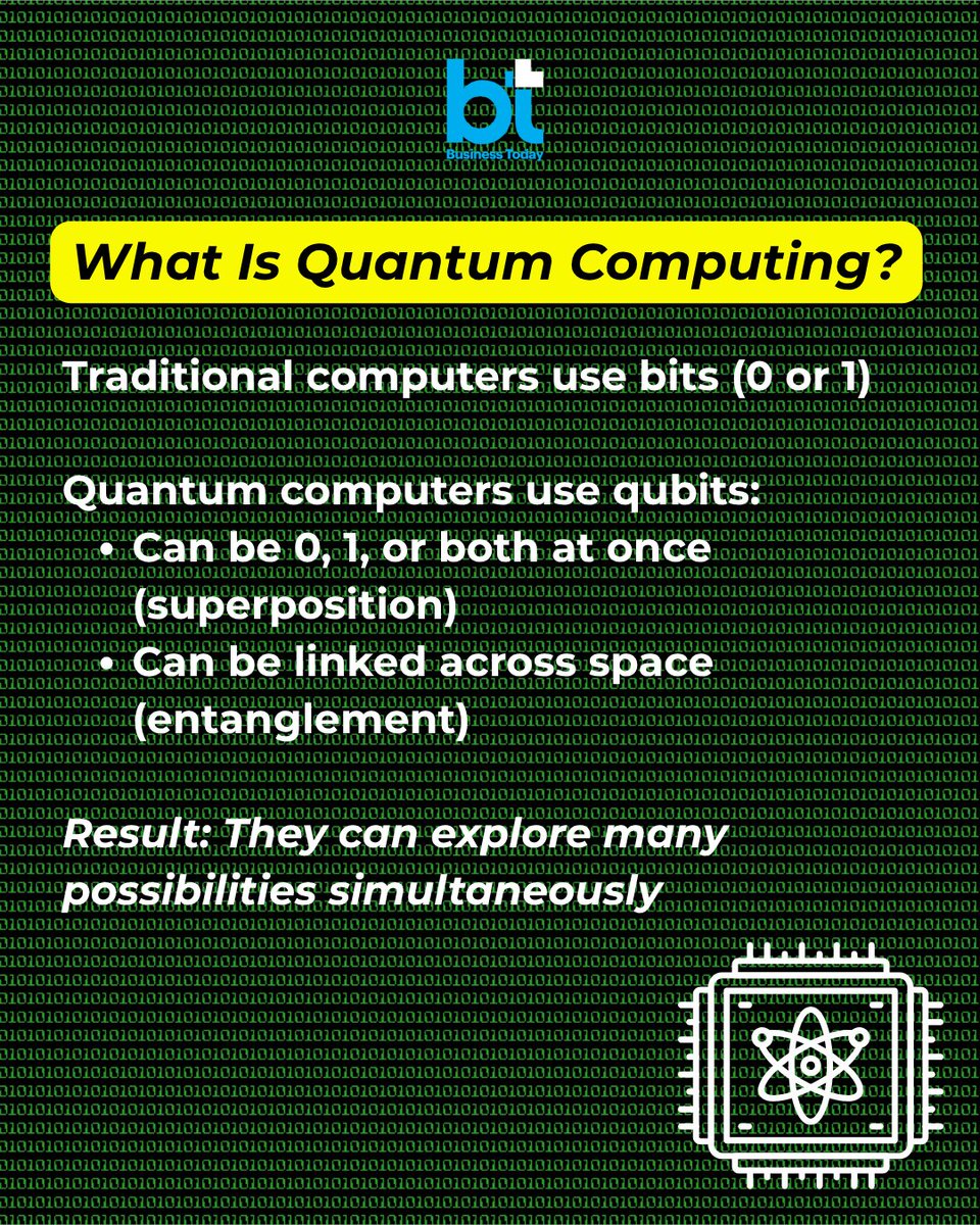 business_today's tweet image. #QuantumComputing is often described as the next big leap in computing, but the idea can feel abstract. At its core, it is a new way of processing information, one that uses the laws of #quantum mechanics, the #physics that governs the smallest particles in the universe.

Know