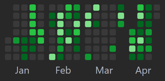 parthgartan's tweet photo. -MSTs over finally, today was the last one ( Design and Analysis of Algorithms ).
- Exams went well, but I lost my streak on LeetCode was hoping to get the April Badge 😭, but anyways next month for sure.
- Grind starts tomorrow🔥 https://t.co/L2YlQJRRAc