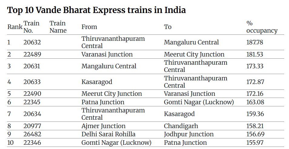 The Indian Index tweet media