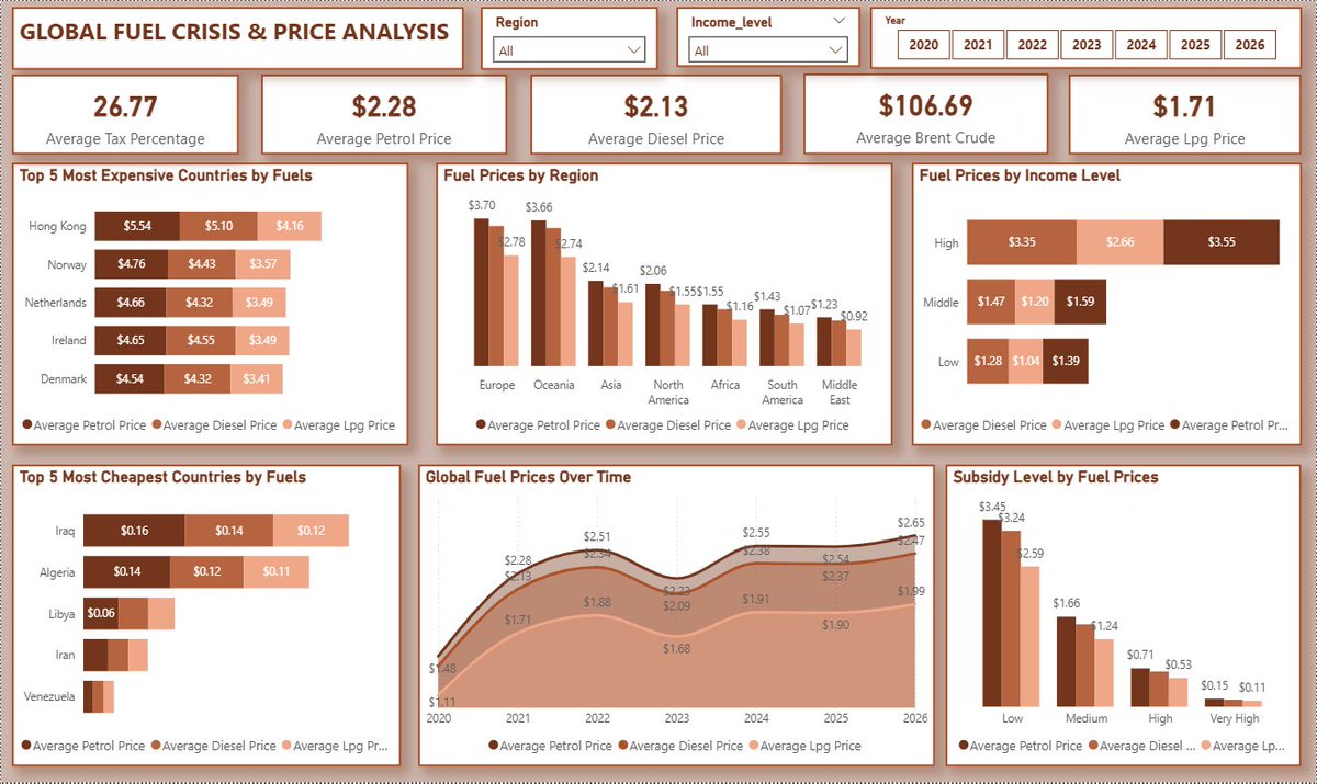 Adeniji Shukrah 📊💻 tweet media