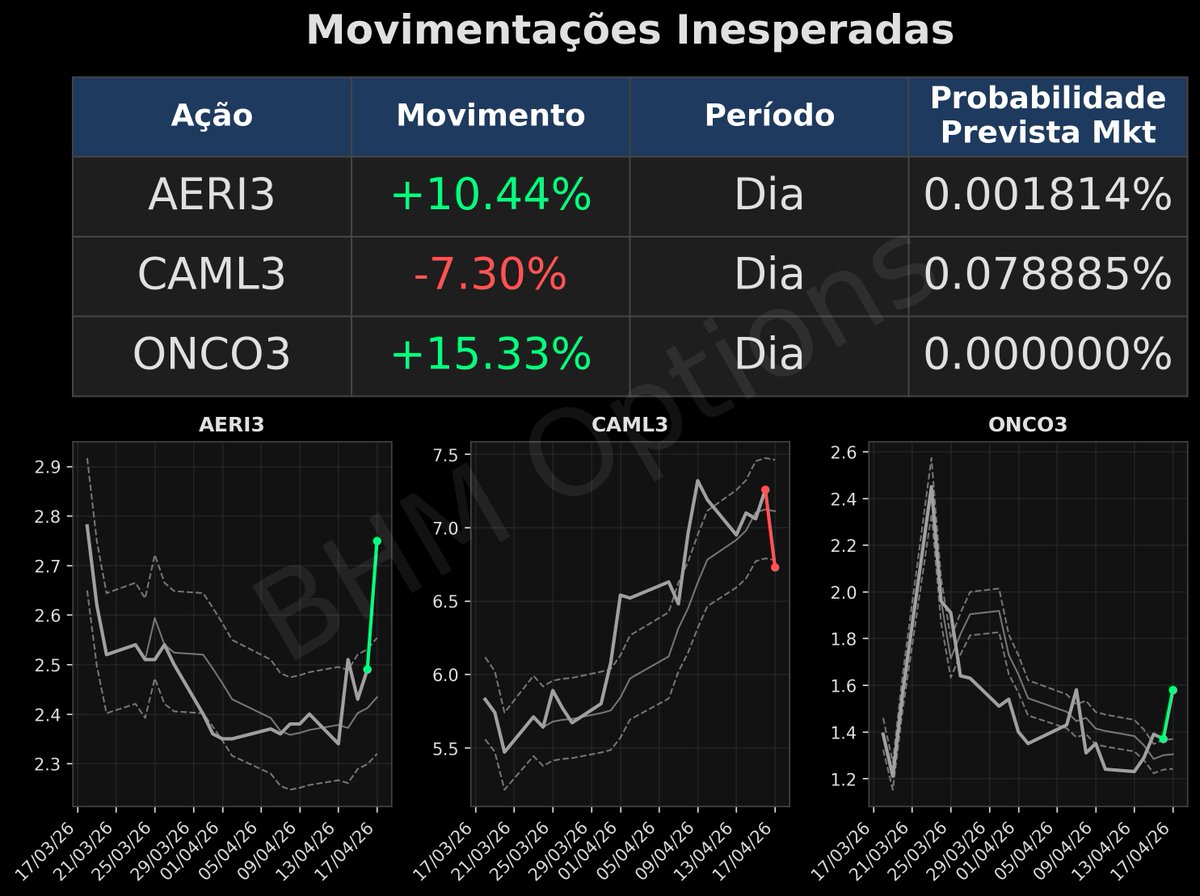 BHM Options tweet media