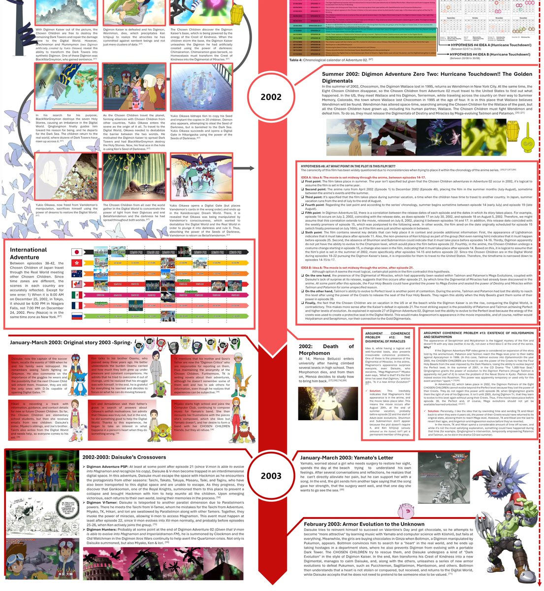 TasisHomeos's tweet image. DIGIMON ADVENTURE TIMELINE PART 2:
-------------------------------------------------
Mega: mega.nz/file/hk9HxQTS#…
Drive: 
drive.google.com/file/d/1Ig-7Bl…

#Digimon #DigimonAdventure