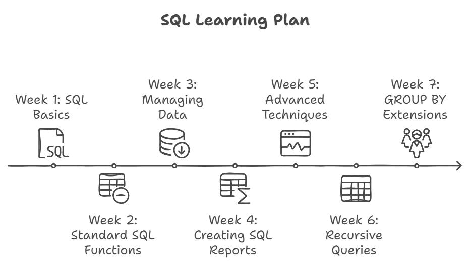 Beautifugift's tweet image. Want to learn SQL but don’t know where to start? 

Here is  a simple roadmap you can follow step-by-step 👇 Save this &amp;amp; start today. 

Follow for practical data insights &amp;amp; career tips. 📊 #DataAnalytics #SQL #TechNigeria