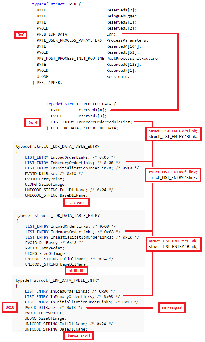 5mukx's tweet image. Introduction to windows shellcode development series.

Part 1:- securitycafe.ro/2015/10/30/int…
Part 2:- securitycafe.ro/2015/12/14/int…
Part 3:- securitycafe.ro/2016/02/15/int…

#exploit #shellcode #assembly